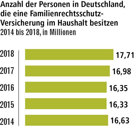 Der Beste Rechtsschutz F R Alle F Lle Focus Versicherungsprofi