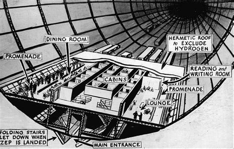 Hindenburg Blimp Structural Diagram Hindenburg Blimp Hi Res