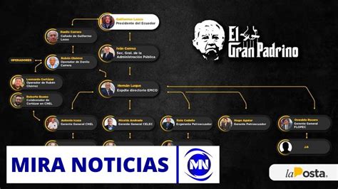 Varios implicados en denuncias de corrupción del Caso El Gran Padrino