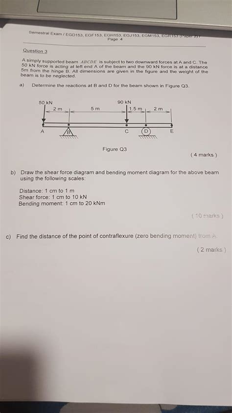 Solved A Simply Supported Beam ABCDE Is Subject To Two Chegg