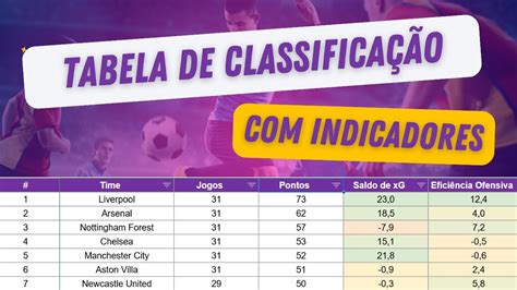 O Que Significa Gc Na Tabela De Futebol - COMO MONTAR UMA TABELA DE CLASSIFICAÇÃO DE FUTEBOL NO EXCEL ...