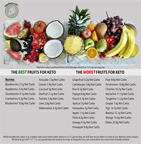 Here are the Best Low Carb Fruits to Eat (And the Fruits to Avoid)