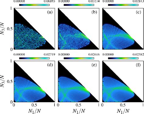 Figure From Quantum Classical Correspondence In A Triple Well