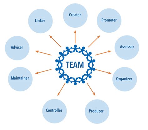Understanding Yourself as a Team Member – Teamwork: An Open Access ...
