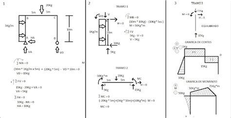 Flexion Y Flexo Tracci N En Estructuras De Acero Y Madera Ejercicio