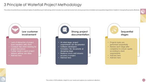 3 Principle Of Waterfall Project Methodology PPT Template