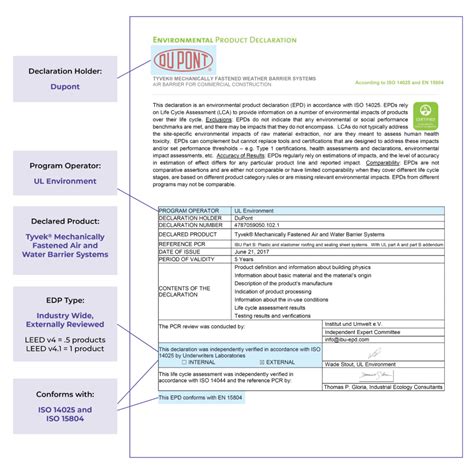 Environmental Product Declaration Examples Green Badger