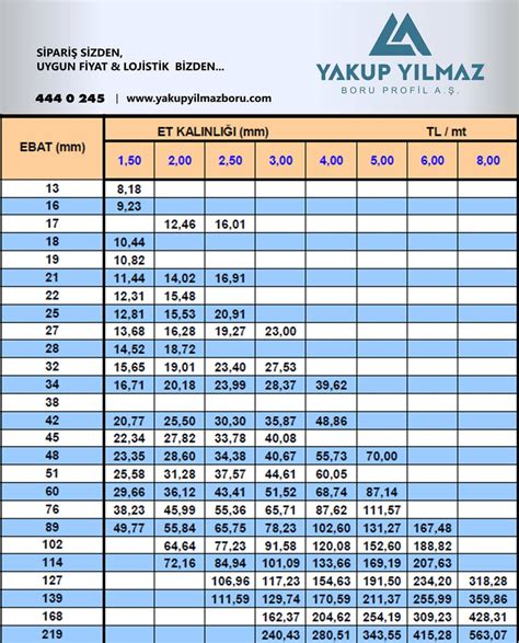 2021 GÜNCEL BORU PROFİL FİYAT LİSTESİ Yakup Yılmaz Boru