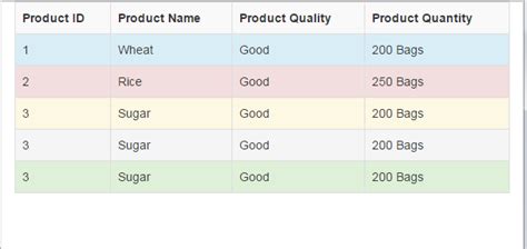 Table Bootstrap | Bruin Blog