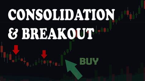 Consolidation And Breakout Price Action Trading Triangle Pattern Youtube