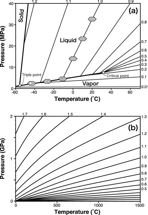 P T Phase Diagram Of Co2 Data Of The Equation Of State For Co2 Is