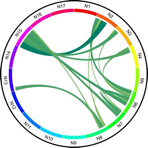 Frontiers Altered Functional Connectivity Of Cerebellar Networks In