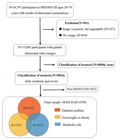 Jpm Free Full Text Association Of Diabetes Mellitus With All Cause