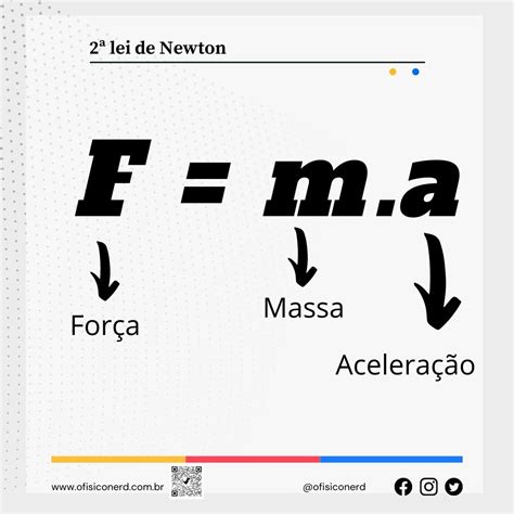 A SEGUNDA LEI DE NEWTON