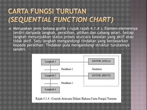 Ppt Unit 4 Powerpoint Presentation Free Download Id5130127