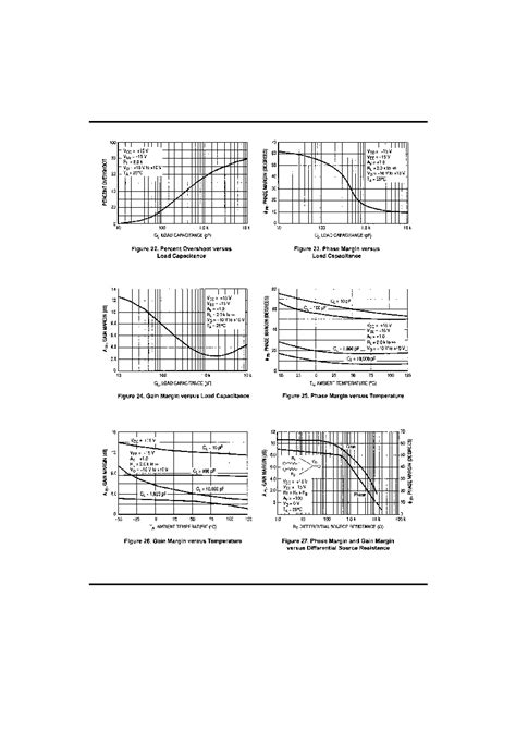 MC34074 Datasheet 8 10 Pages UTC HIGH SLEW RATE WIDE BANDWIDTH