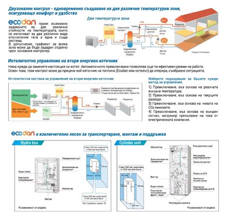 Mitsubishi Erse Ym Ed Puhz Shw Yka Zubadan Inverter Phase