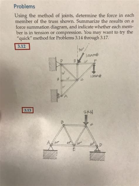 Solved Problems Using The Method Of Joints Determine The Chegg