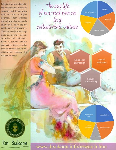 PDF The Sex Life Of Married Women In A Collectivist Culture