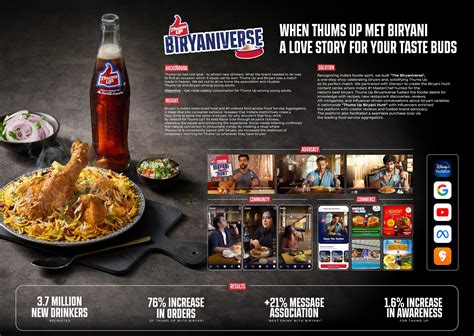 When Thums Up Met Biryani: A Love Story for Your Taste Buds | Campaign ...