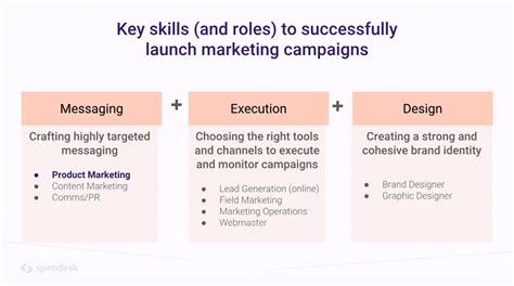 10 Skills You Need To Have As A Successful Product Marketing Manager And Product Marketer