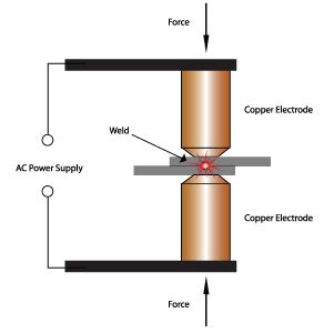 Spot Welding