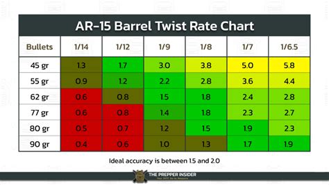 223 Barrel Twist Rate Chart