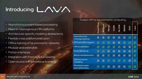 Intel Loihi 2 arquitectura de este procesador neuromórfico