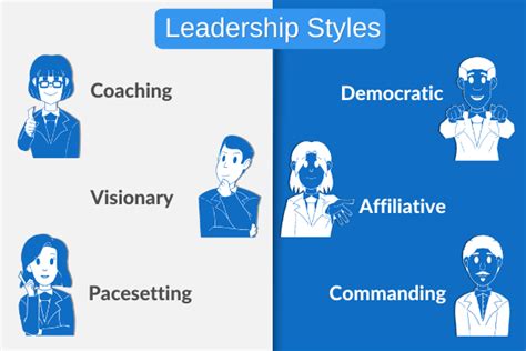 Pacesetting Leadership Style