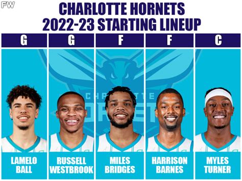 The Perfect Plan For The Charlotte Hornets In The 2022 23 Season