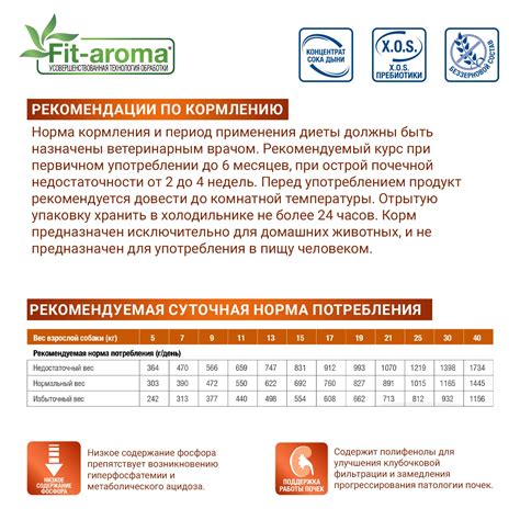 Ветеринарная диета Monge VetSolution Dog Renal and Oxalate Ренал и ...
