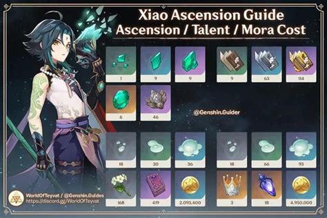 Genshin Impact Xiao Best Builds Talents Materials Weapons Artifacts