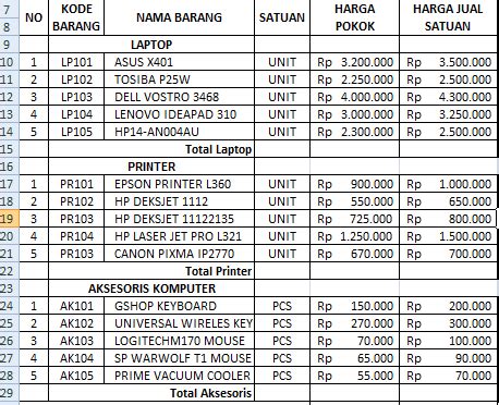 pengertian  contoh laporan stock opname excel  zahir