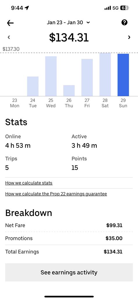 People have money for bars, clubs, theater , restaurants,not a single