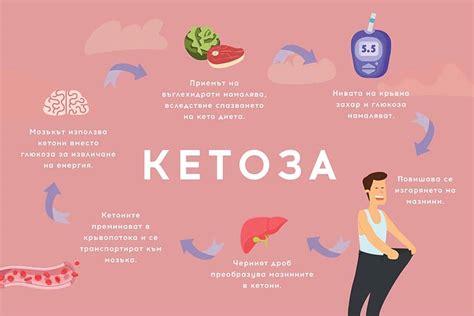 Тест ленти за кетони - правилният начин да ги използваме | For Life