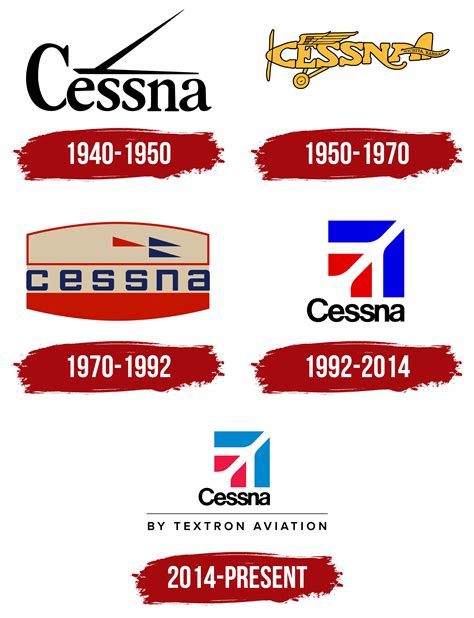 Cessna Logo, symbol, meaning, history, PNG, brand