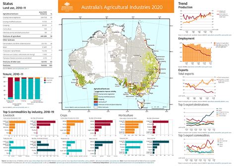 Infographics And Maps DAFF