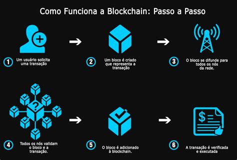 Tokenização De Ativos Digitais Em Que Momento Estamos