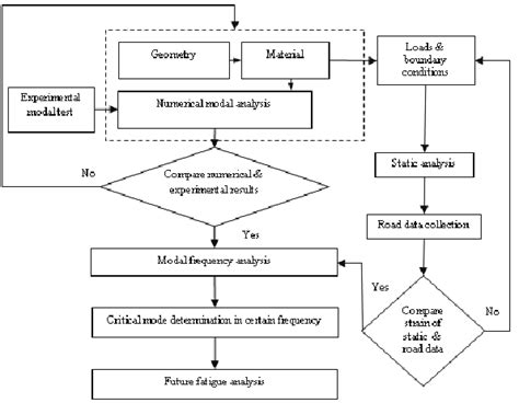 What Is Schematic Diagram In Research Wiring Diagram