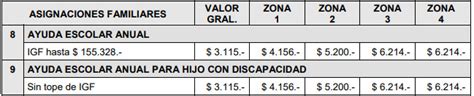 Cuántas veces al año se cobra la ayuda escolar Actualizado 2025