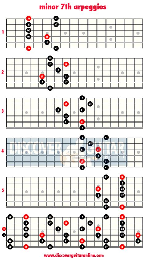 C M B Arpeggio Patterns Fretboard Diagrams For Guitar SexiezPicz Web Porn