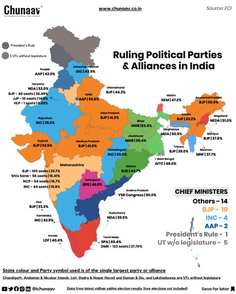 India Alliance Party List 2024 Lita Sherri