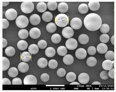 Coatings Free Full Text An Automated Particle Size Analysis Method