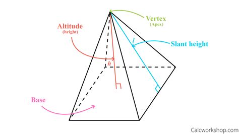 Volume and Surface Area of a Pyramid (8 Examples!)