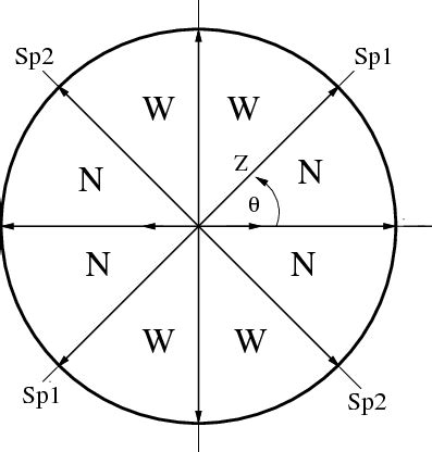 The Solution Space Showing Different Regions Representing Naked