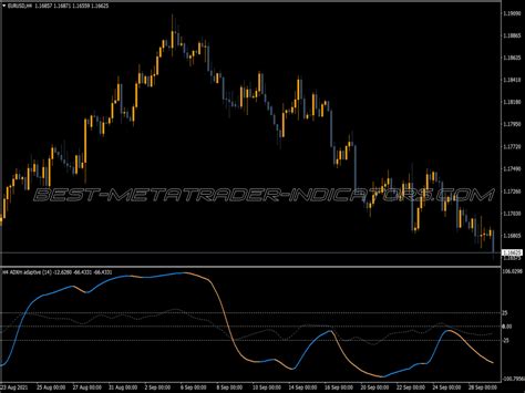 Macd Adaptive Mtf Alert Arrows Indicator ⋆ Top Mt4 Indicators Mq4