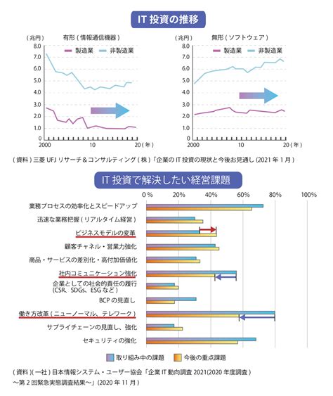 製造業の現状と課題とは？事業環境の変化と動向を詳しく解説 Qastラボ