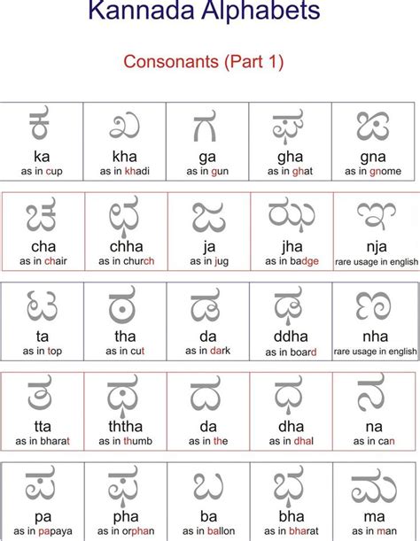 Kannada Worksheet Of Consonents Part 1 Learn Another Language