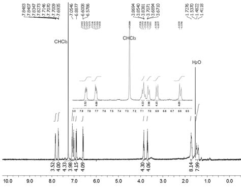 Figure S5 1 H Nmr Spectrum 400 Mhz Cdcl3 295 K Recorded For 6