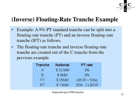 Ppt Structured Mortgage Backed Securities Mbs Powerpoint